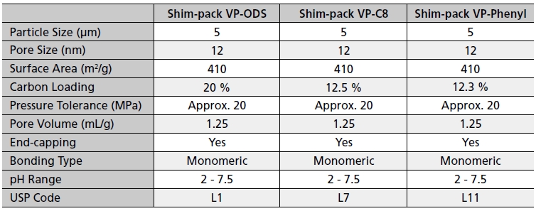 Shim-pack VP | Shimadzu Consumable - Bara Scientific